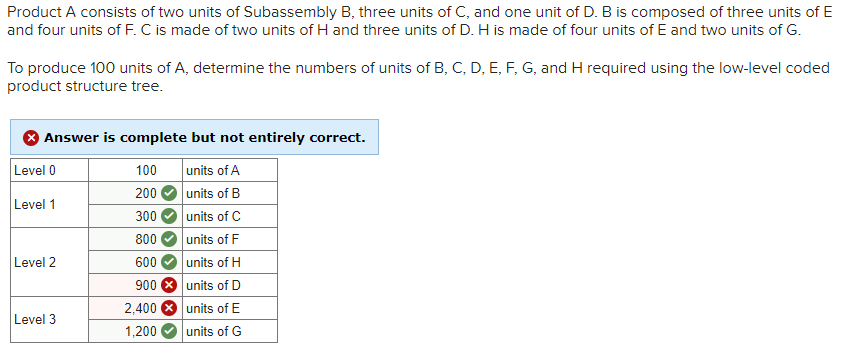 Solved Product A consists of two units of Subassembly B, | Chegg.com