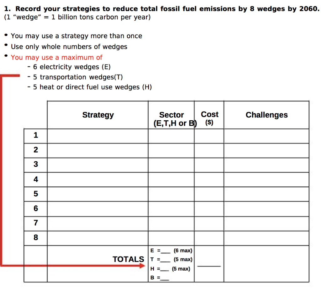Wedge Worksheet Record your strategies to reduce