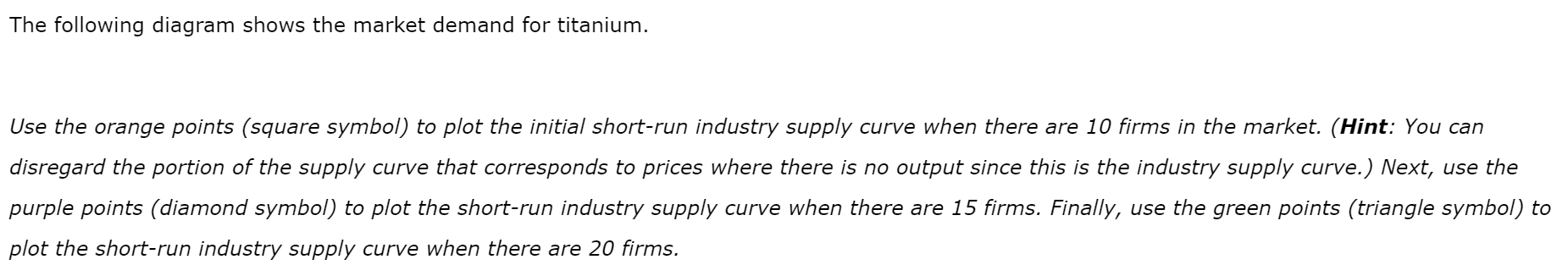 Solved Consider the competitive market for titanium. Assume | Chegg.com