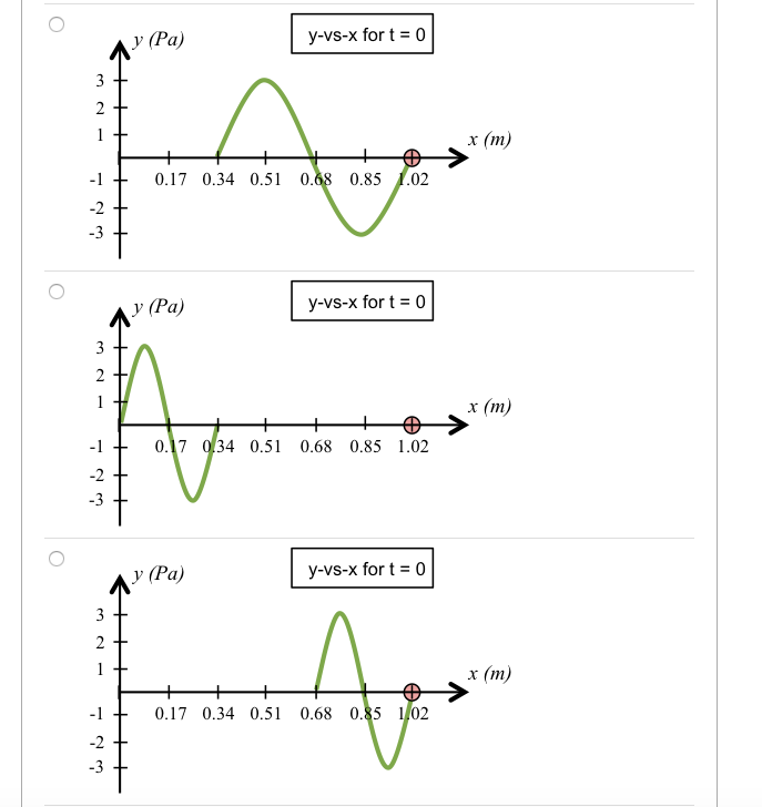 Question 3 2 Pts The Following Graph Shows The Pre Chegg Com