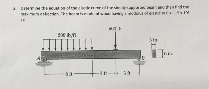 Solved Determine the equation of the elastic curve of the | Chegg.com