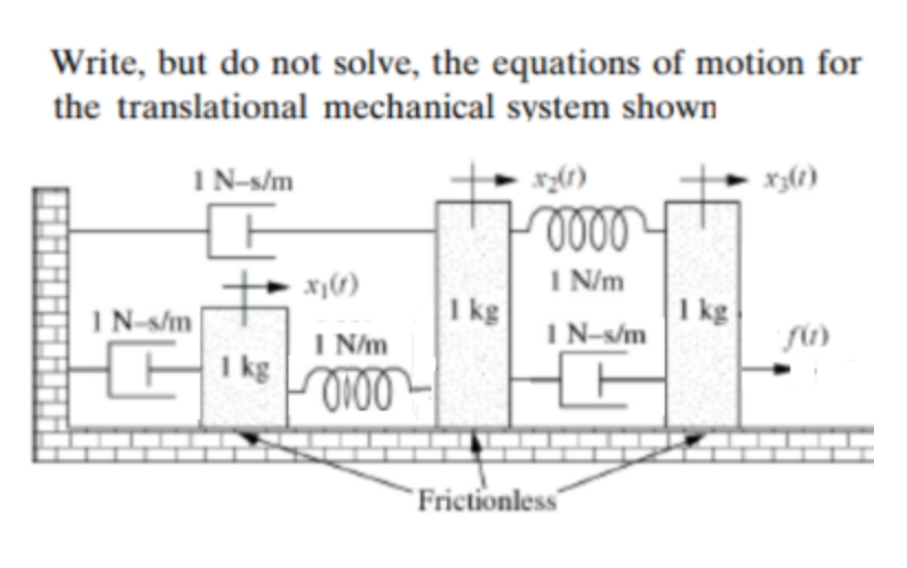 Write, but do not solve, the equations of motion for
the translational mechanical system shown
1 N-s/m
x?(1)
0000
I N/m
1 N-s