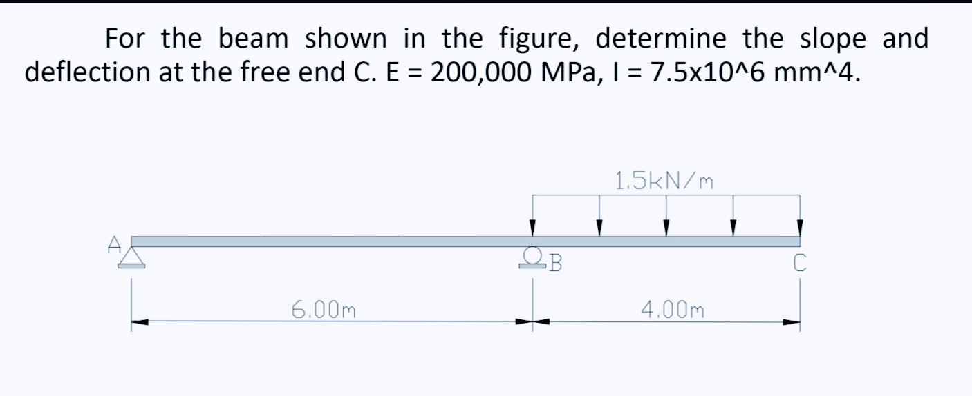 Solved For the beam shown in the figure, determine the slope | Chegg.com