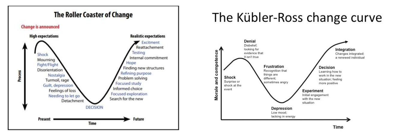 Solved Review the statement below and explain its validity. | Chegg.com