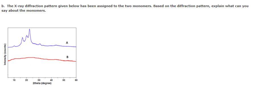 Solved B. The X-ray Diffraction Pattern Given Below Has Been | Chegg.com