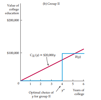 Solved Explain the above graph in details (Market | Chegg.com