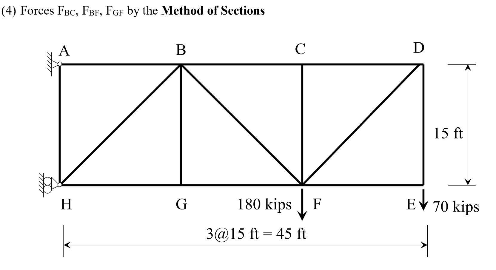 Solved (4) Forces FBC, FbF, FGF by the Method of Sections A | Chegg.com