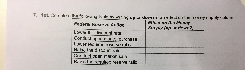 solved-7-1pt-complete-the-following-table-by-writing-up-or-chegg