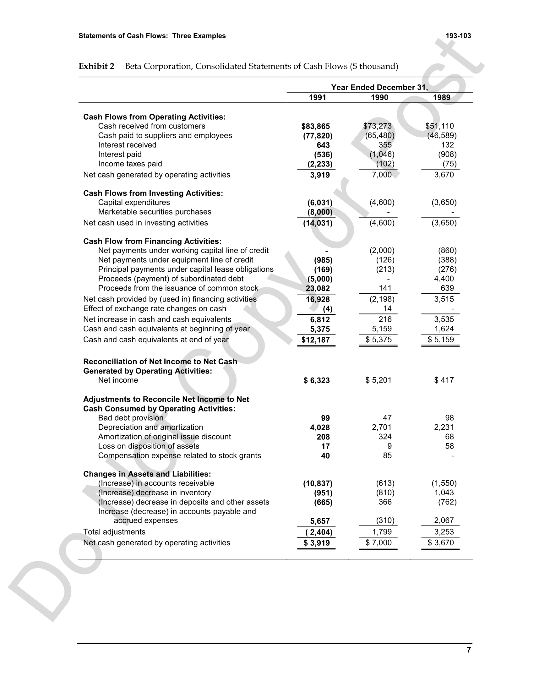 Solved Based On The Evidence In The Statement Of Cash Flows