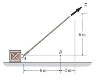 Solved A crate that has a mass of 150 Kg is being pulled by | Chegg.com