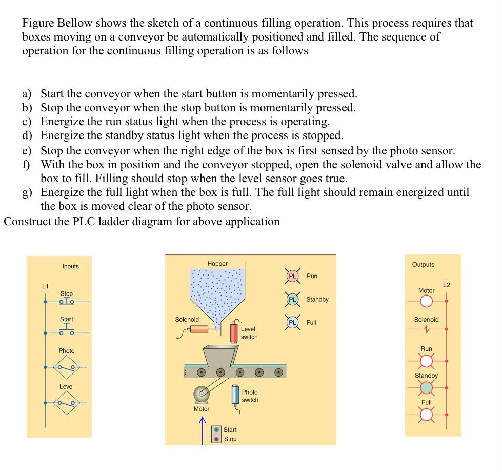 Solved Figure Bellow shows the sketch of a continuous