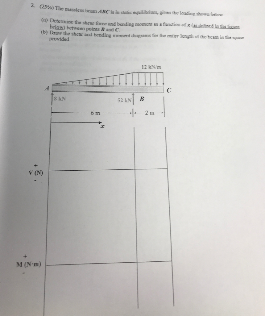 Solved 13) The massless beam ABC is in static equilibrium, | Chegg.com