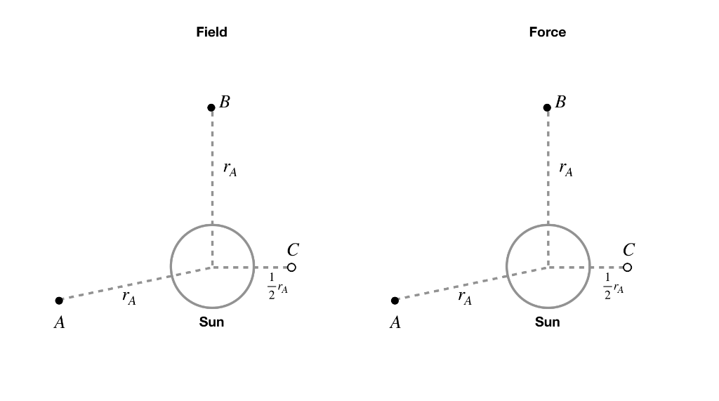 Solved The three points A, B, C and their locations are