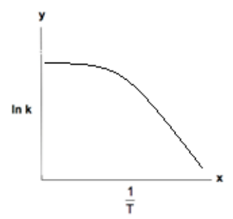 Solved The rate of formation of the product of a reaction | Chegg.com