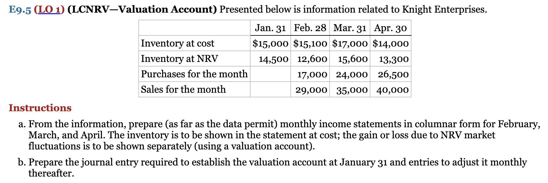 a. From the information, prepare (as far as the data permit) monthly income statements in columnar form for February, March, 