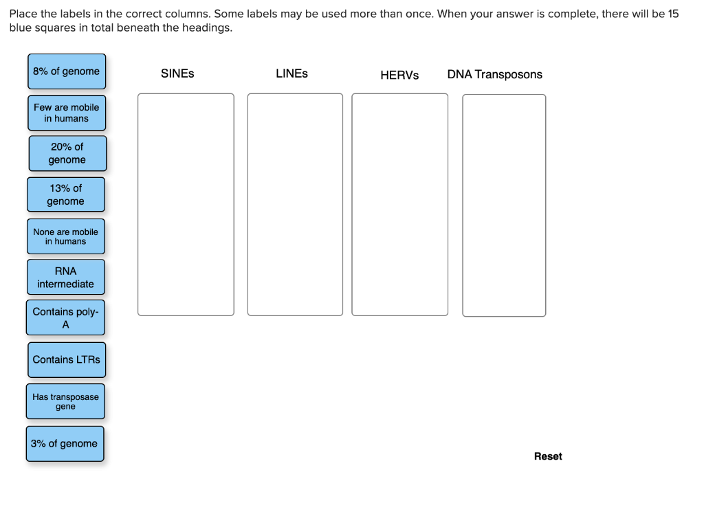 Solved Place the labels in the correct columns. Some labels | Chegg.com