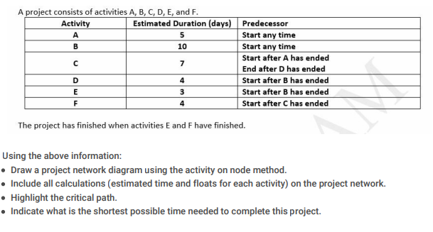 Solved A B A Project Consists Of Activities A, B, C, D, E, | Chegg.com