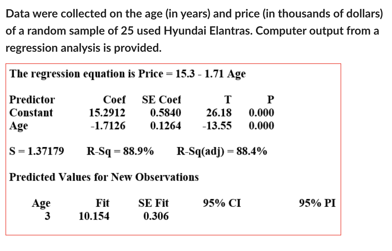 Solved Data were collected on the age (in years) and price | Chegg.com