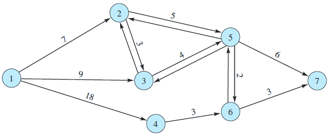 Solved Consider the following transshipment network for | Chegg.com