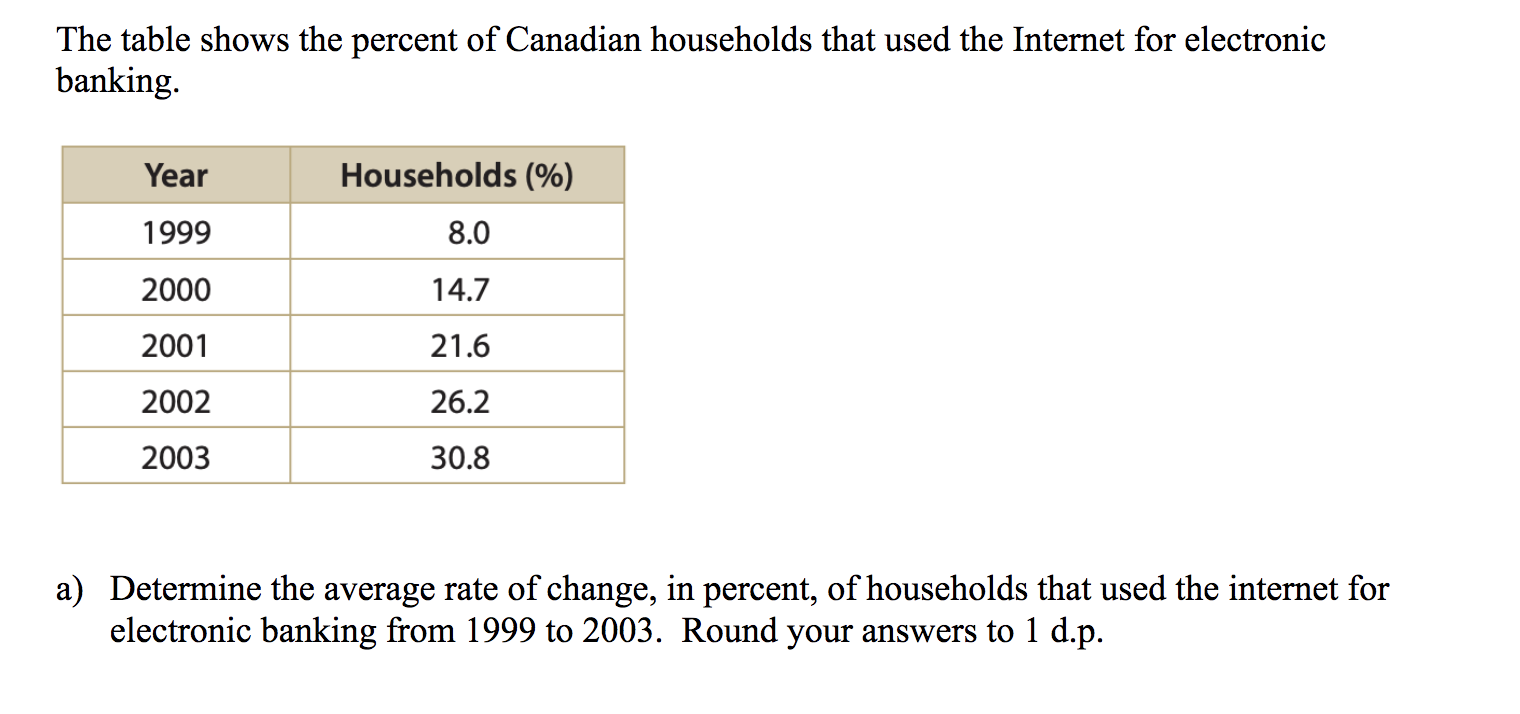 Solved The Table Shows The Percent Of Canadian Households | Chegg.com