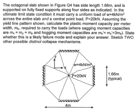 The octagonal slab shown in Figure Q4 has side length \( 1.66 \mathrm{~m} \), and is supported on fully fixed supports along 