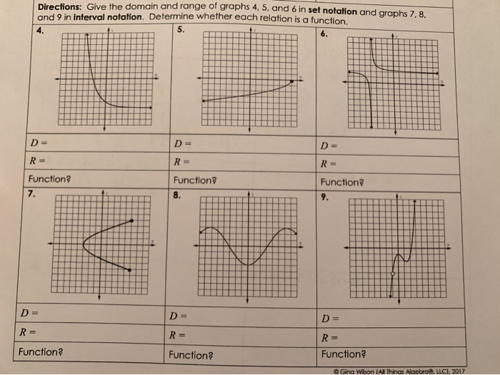 Solved Directions: Give the domain and range of graphs 4, 5, | Chegg.com