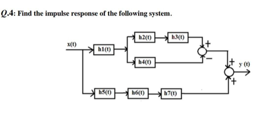 Solved Q.4: Find the impulse response of the following | Chegg.com