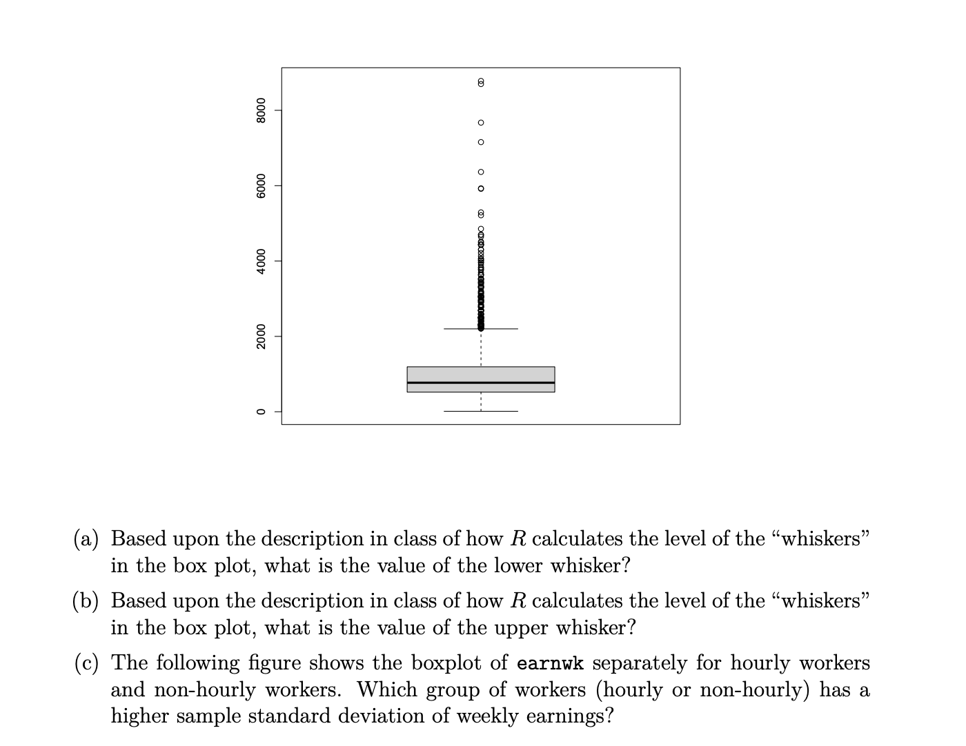Solved 3 For The Cps Data Considered In Class Here Are The Chegg