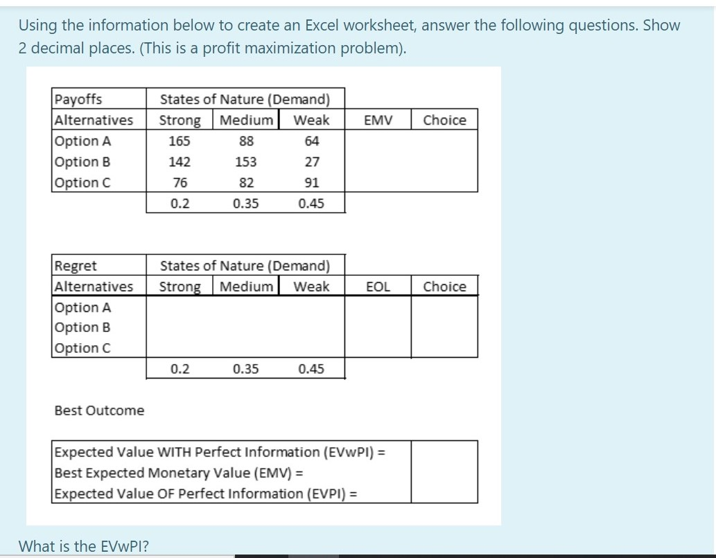 Solved Using the information below to create an Excel | Chegg.com