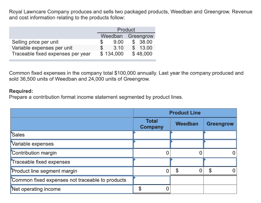 Solved Royal Lawncare Company produces and sells two | Chegg.com