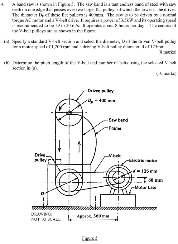 Solved 4. A band saw is shown in Figure 5. The saw band is a