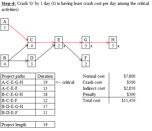Question The Advanced Tech Company Has A Project To Design An Integrated Information Data Base For A Major Answerstreak