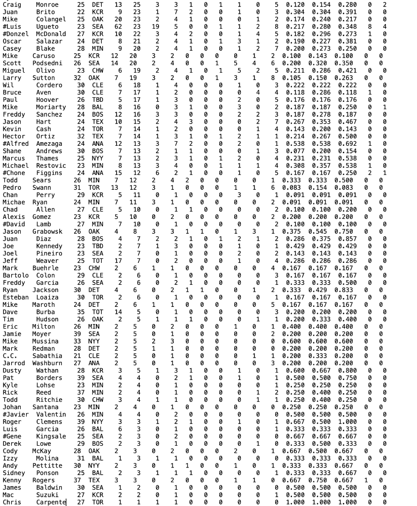 Open the related Baseball data set in Power BI. The | Chegg.com
