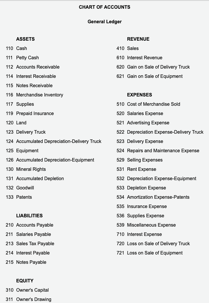 Solved Disposal of fixed asset Instructions Chart of | Chegg.com