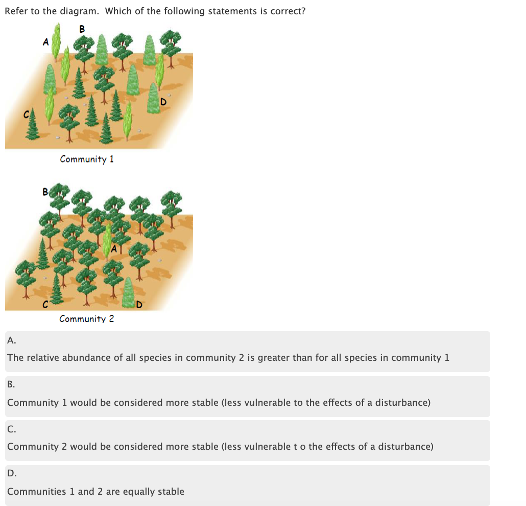 Solved The Niche An Organism Is Able To Occupy In The | Chegg.com