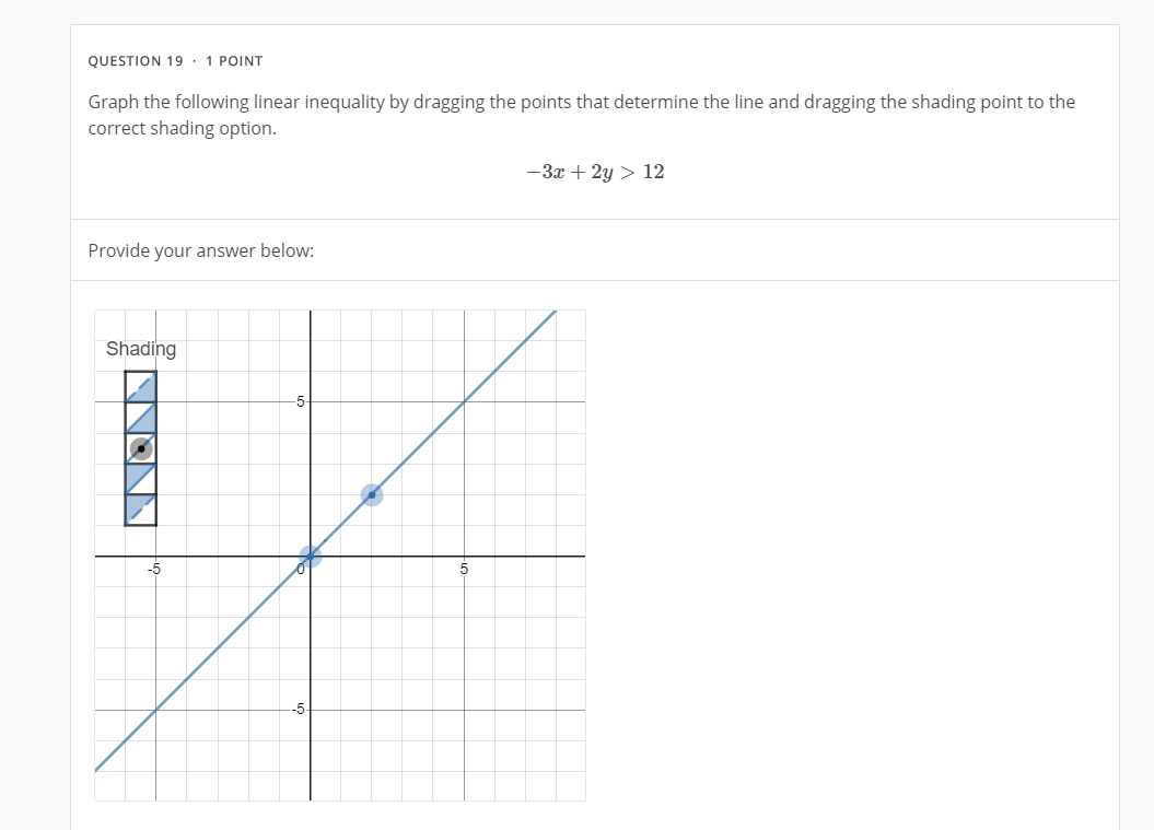 Solved QUESTION 19.1 POINT Graph the following linear | Chegg.com