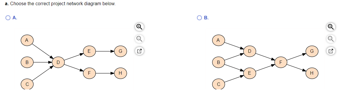 Solved B ܗ ܗ ܗ - ס ס ס ס ס ס ד Ол осло None None None AB с | Chegg.com