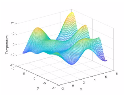 Solved MATLAB Question The temperature profile on a plate | Chegg.com