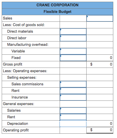 Solved Crane Corporation’s master (static) budget for the | Chegg.com