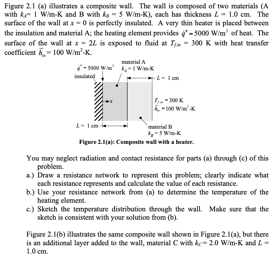 Solved Figure 2.1 (a) Illustrates A Composite Wall. The Wall | Chegg.com