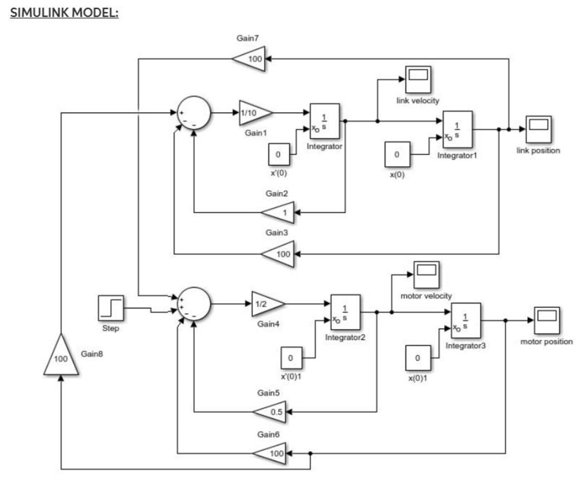1 интегратор. Матлаб симулинк модели. Модель генератора в симулинк. Симулинк блок gain. Симулинк блок Integrator.
