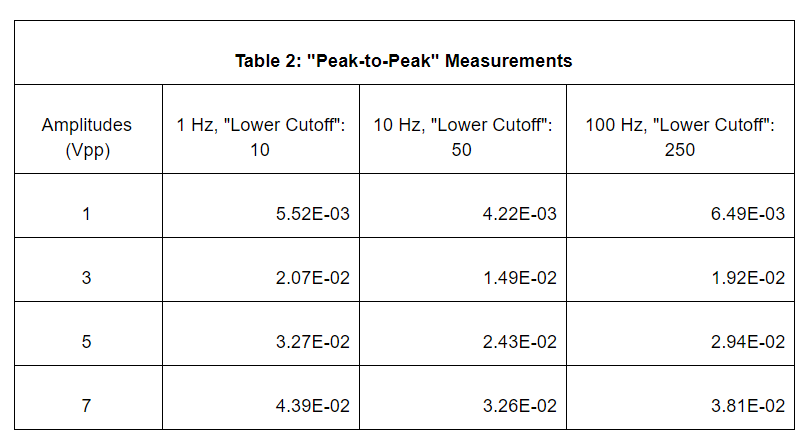 Calculate the coefficients of the line of best fit | Chegg.com