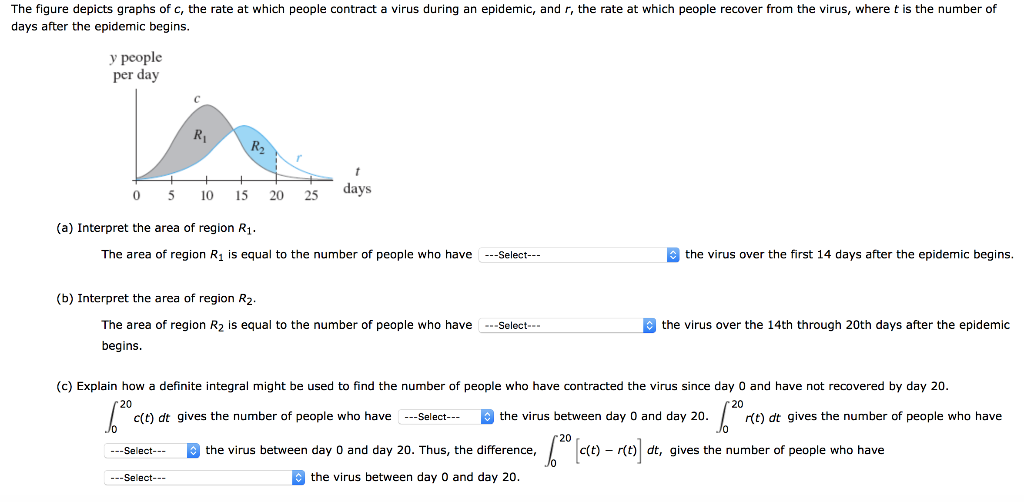 Solved The figure depicts graphs of c, the rate at which | Chegg.com