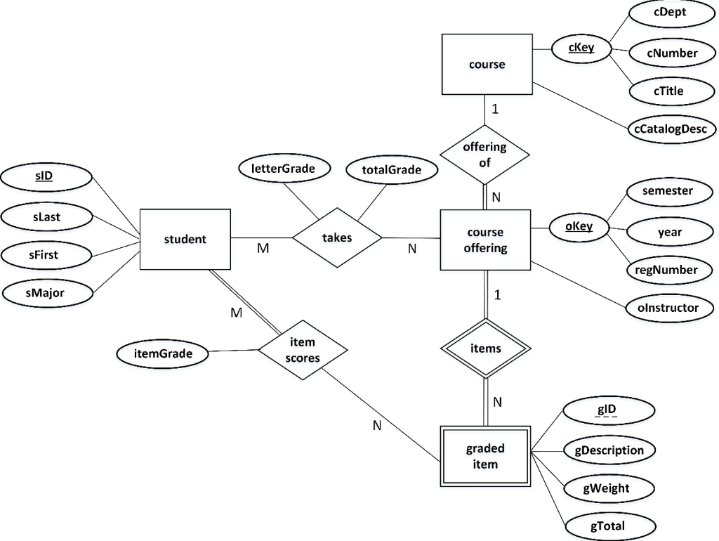 Solved What are the (min, max) pairs for all 8 edges of each | Chegg.com