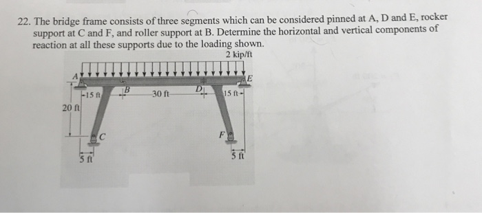 Solved 22. The bridge frame consists of three segments which | Chegg.com