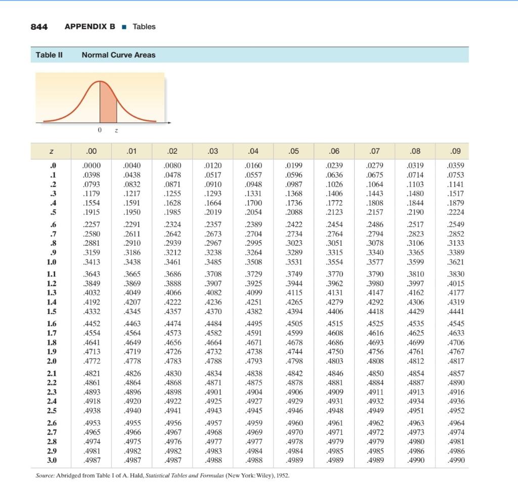 Solved Use the attached Z Table below or the attached | Chegg.com