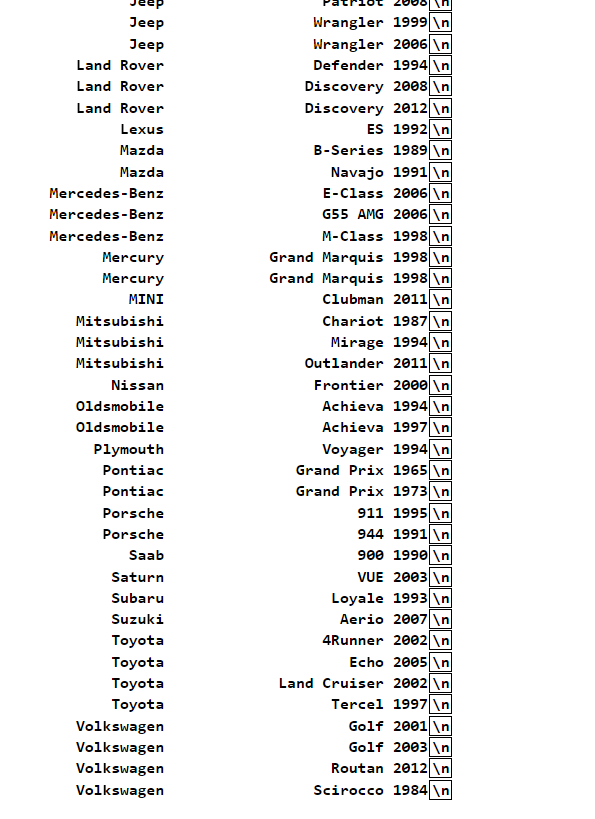 Sort the list of cars and display them. Sort by make, | Chegg.com