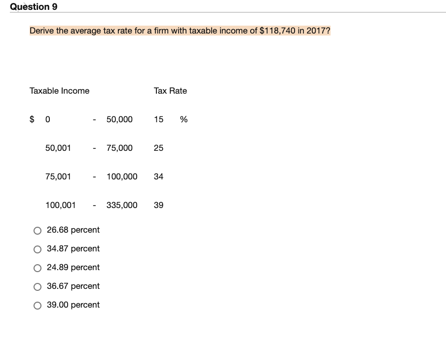 Solved Question 9 Derive the average tax rate for a firm | Chegg.com