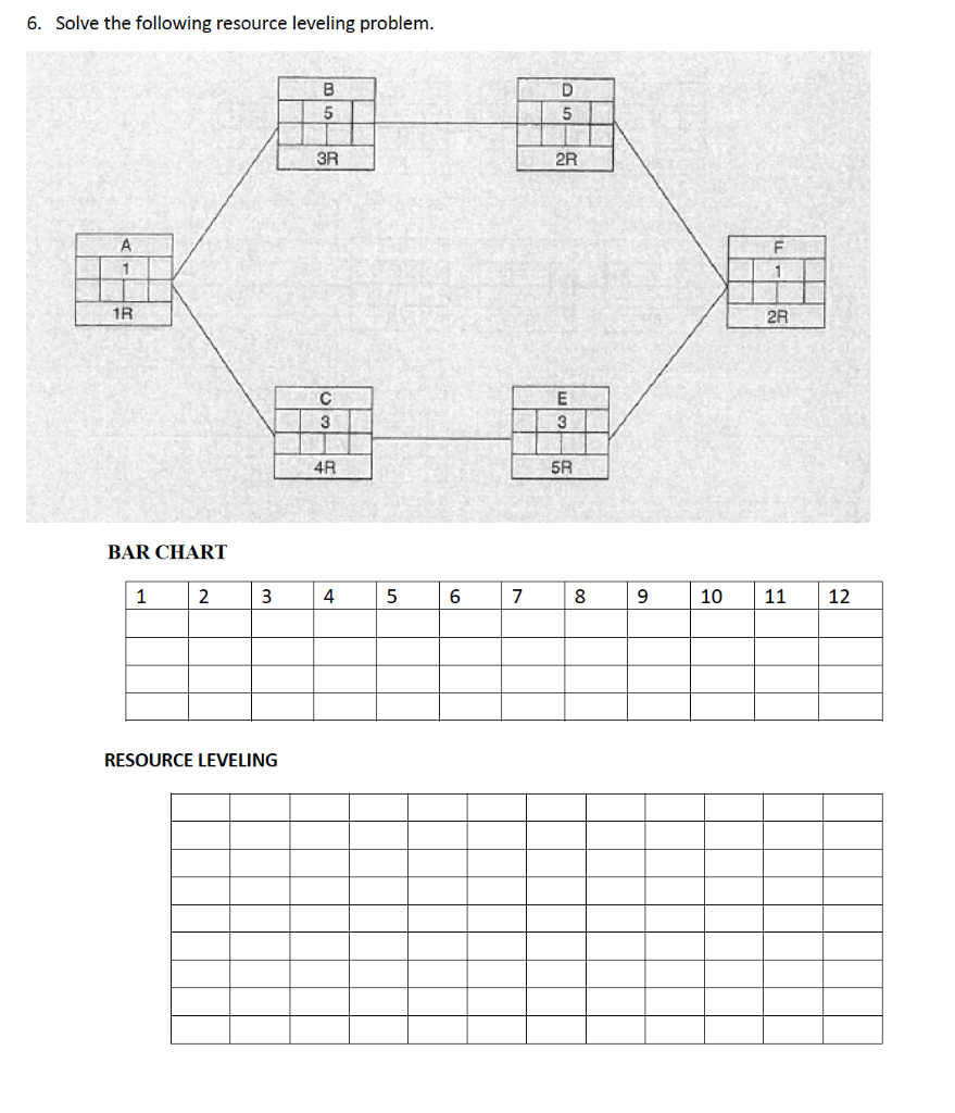 Solved 6. Solve the following resource leveling problem. 3R | Chegg.com