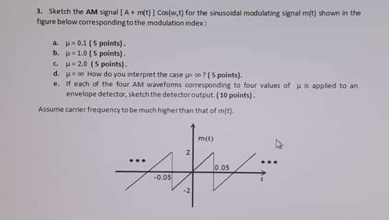 Solved 3. Sketch the AM signal [ A+ m(t)] Cos/w.t) for the | Chegg.com
